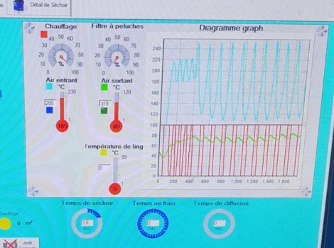 Armoire de contrôle industriel — complexité technique